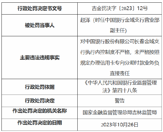 因执行内控制度不严格 中国银行长春金域支行被罚25万元