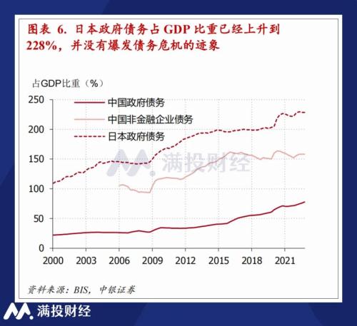 观日本债务三十年结构，或有化债提增速的参考答案？
