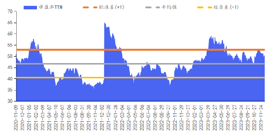 华安基金数字经济周报：市场整体回调，数字经济指数下跌2.42%