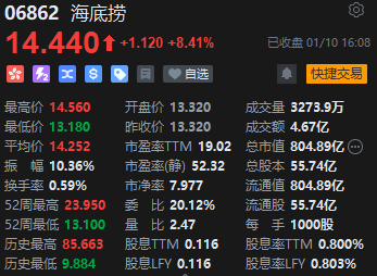 收评：港股恒指跌0.57% 恒生科指跌0.76%汽车股普遍下挫