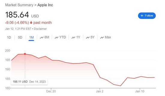 又一机构因iPhone看空！Hedgeye：苹果股价恐跌30%