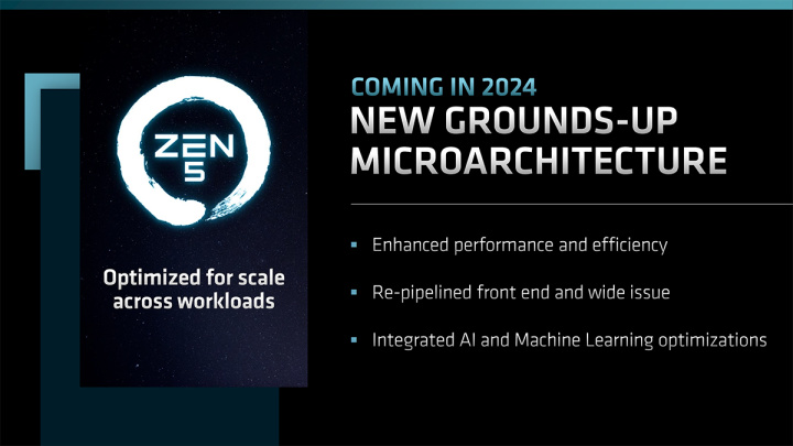 AMD正在准备新X870E芯片组 标配USB4或年内发布