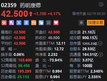 快讯：港股恒指低开0.03% 科指跌0.68%药明康德再澄清高开逾4%