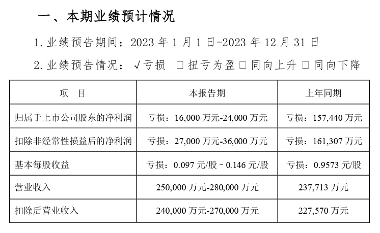 海马汽车 2024 年 1 月销量 686 台同比降 63.91%，继续推进氢燃料电池车