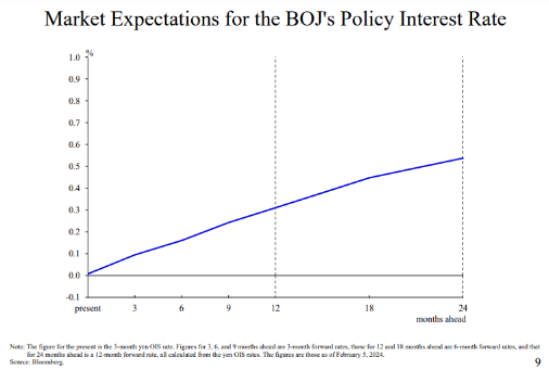 负利率时代结束后 日本央行货币政策可能是何模样
